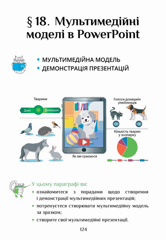 Інформатика 4 клас Воронцова