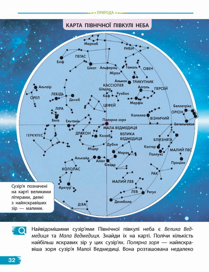 Я досліджую світ 4 клас Бібік (1 часть)