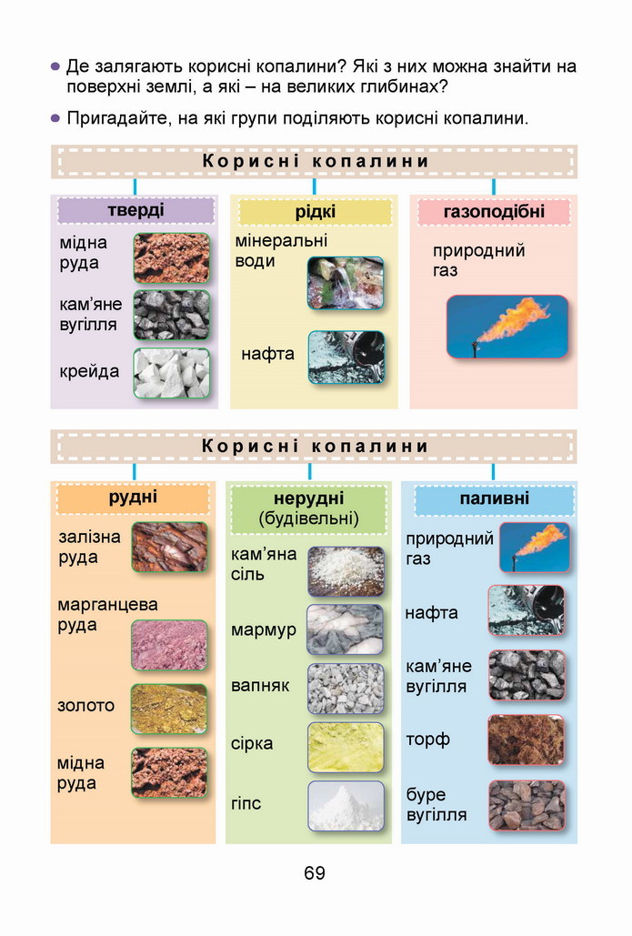 Я досліджую світ 4 клас Гільберг (1 часть)