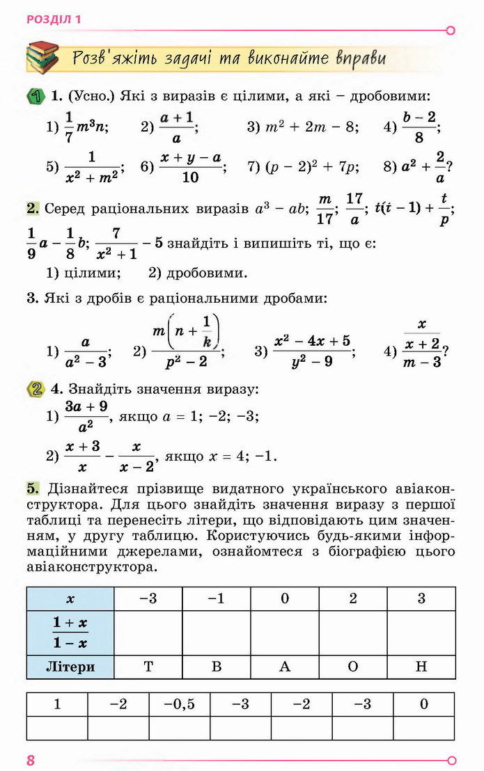 Алгебра 8 клас Істер 2021