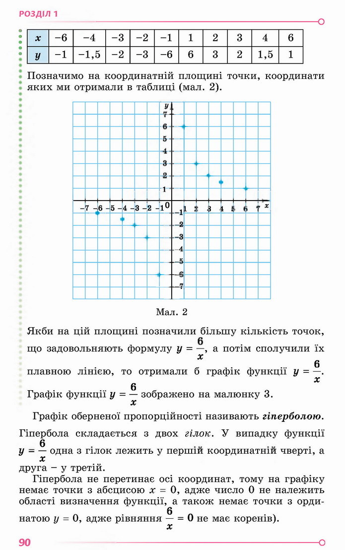 Алгебра 8 клас Істер 2021