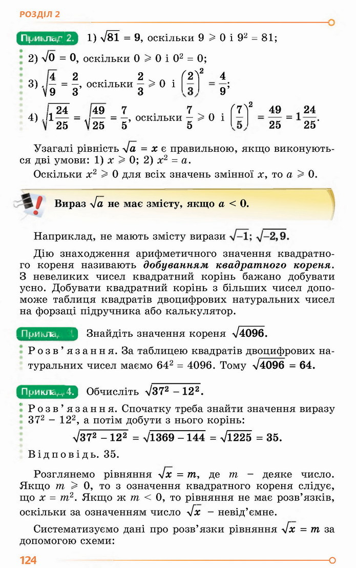 Алгебра 8 клас Істер 2021