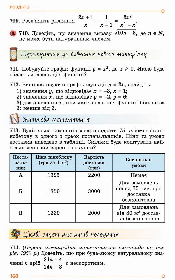 Алгебра 8 клас Істер 2021