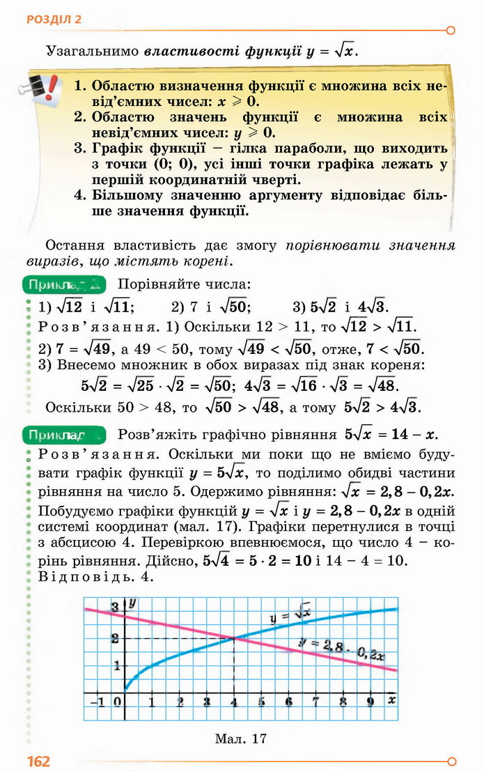 Алгебра 8 клас Істер 2021