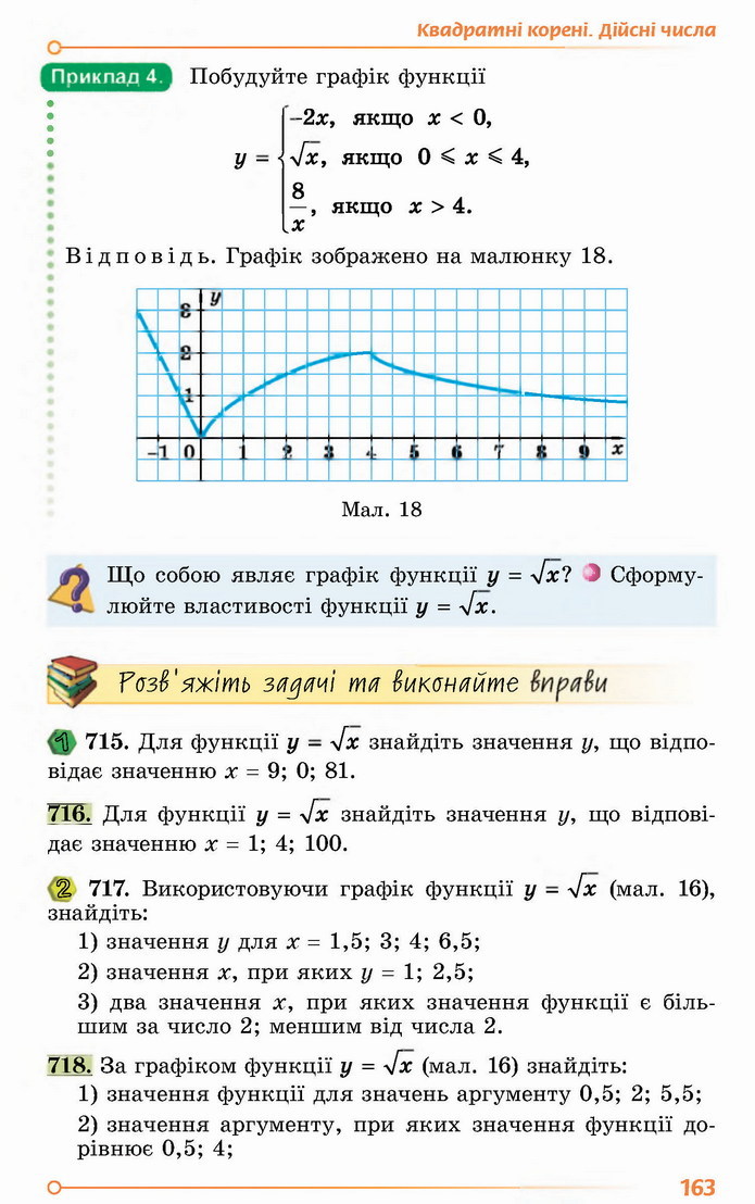 Алгебра 8 клас Істер 2021