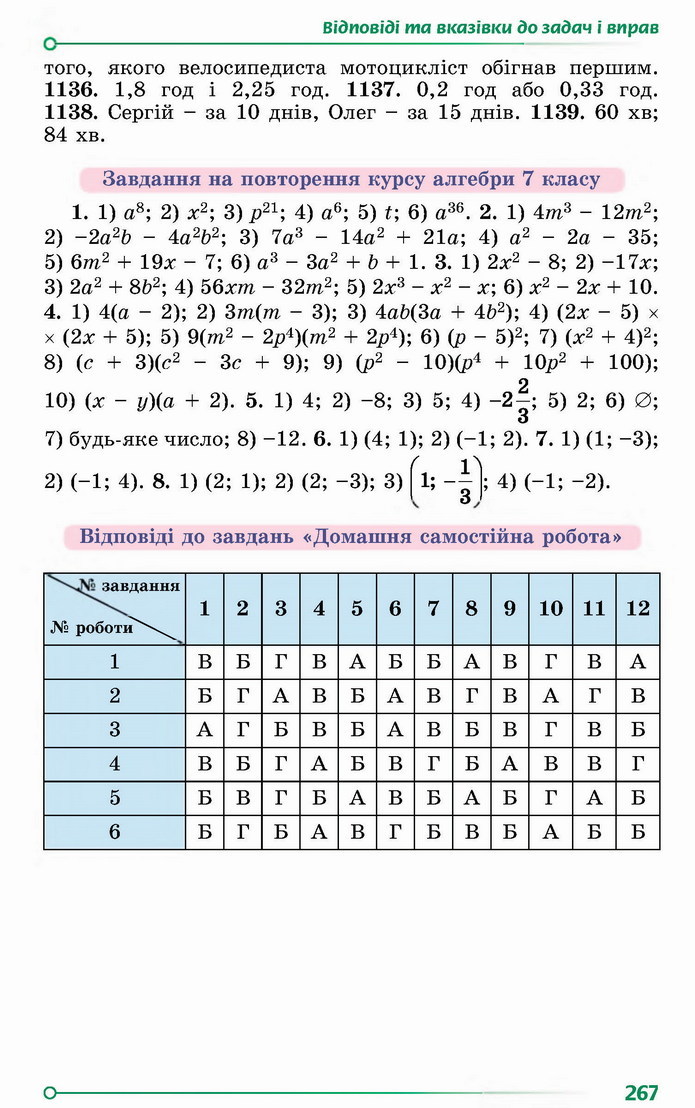 Алгебра 8 клас Істер 2021