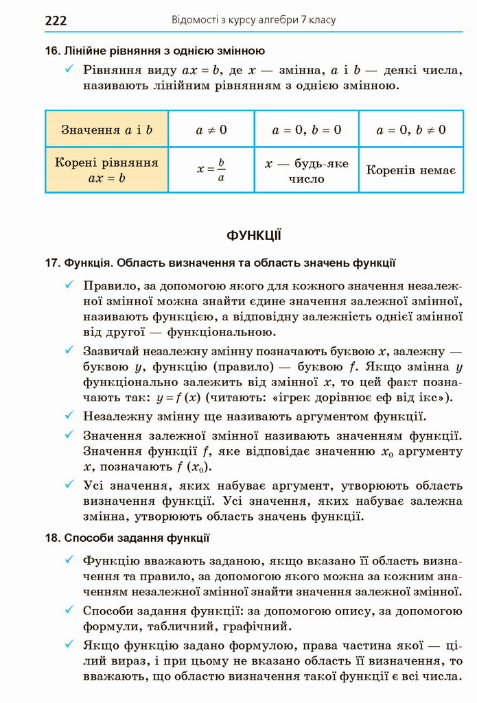 Алгебра 8 клас Мерзляк 2021