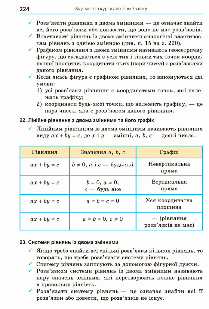 Алгебра 8 клас Мерзляк 2021