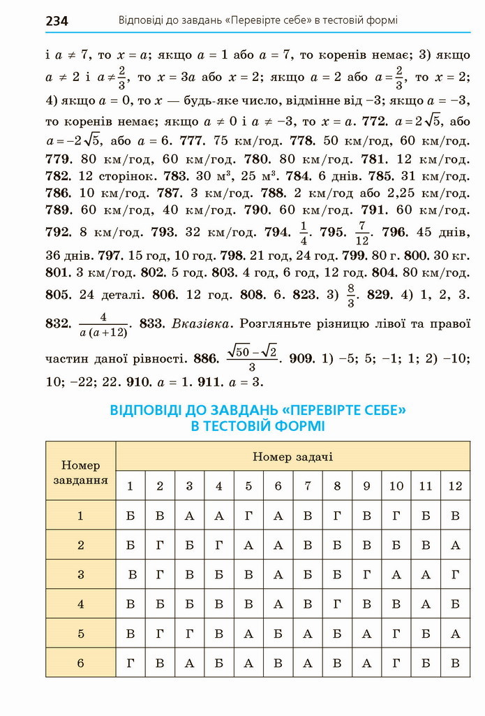 Алгебра 8 клас Мерзляк 2021