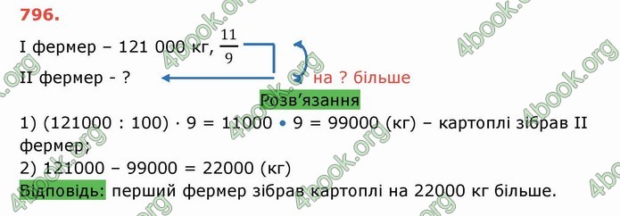 Решебник Математика 5 клас Тарасенкова 2018 (ГДЗ)