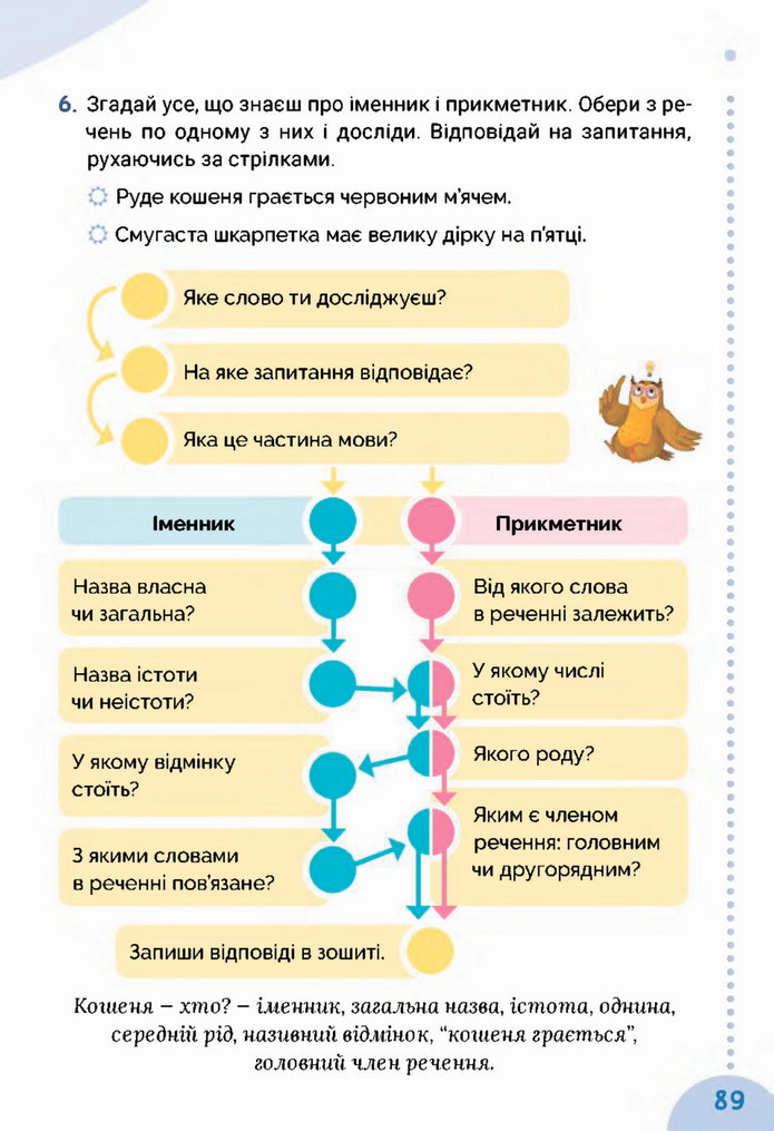 Українська мова та читання 3 клас Остапенко 2020 (2 частина)