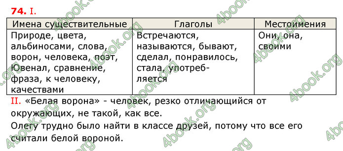 Ответы Русский язык 6 класс Быкова