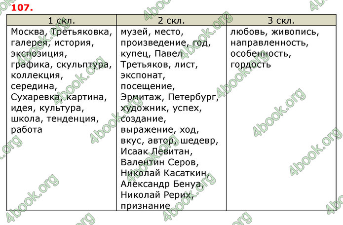 Ответы Русский язык 6 класс Быкова