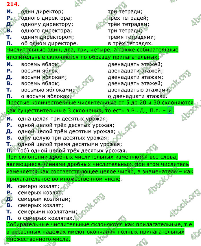 Ответы Русский язык 6 класс Быкова (ГДЗ)