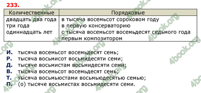 Ответы Русский язык 6 класс Быкова