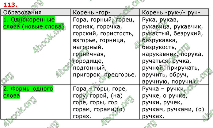 Ответы Русский язык 6 класс Полякова (ГДЗ)