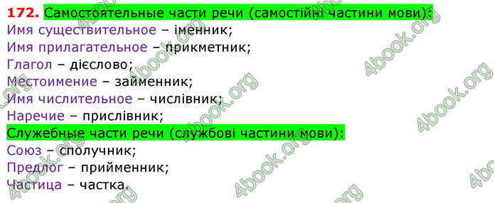 Ответы Русский язык 6 класс Полякова