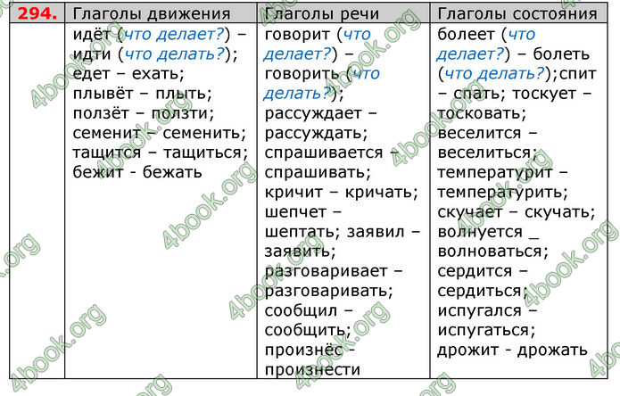 Ответы Русский язык 6 класс Полякова (ГДЗ)