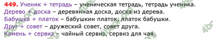 Ответы Русский язык 6 класс Полякова