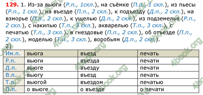 Ответы Русский язык 6 класс Рудяков (Рус.) ГДЗ