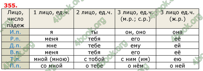 Ответы Русский язык 6 класс Рудяков (Рус.) ГДЗ