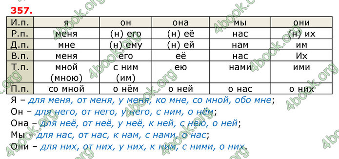 Ответы Русский язык 6 класс Рудяков (Рус.)