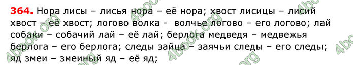 Ответы Русский язык 6 класс Рудяков (Рус.)