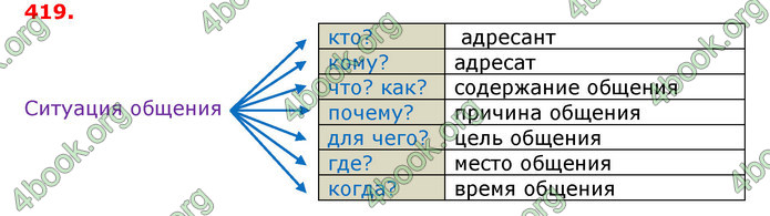 Ответы Русский язык 6 класс Рудяков (Рус.) ГДЗ