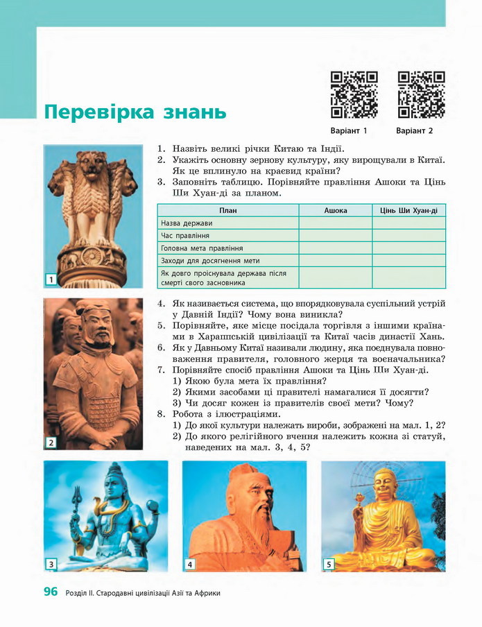 Всесвітня історія. Історія України 6 клас Гісем 2019