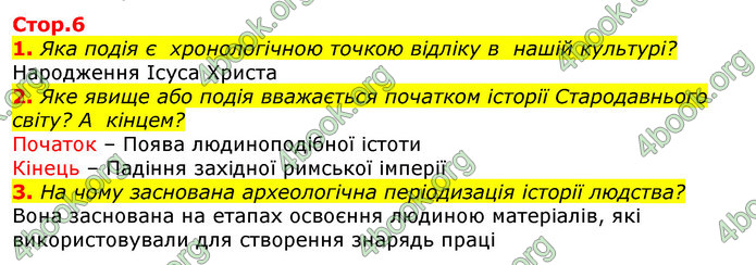 ГДЗ Всесвітня історія 6 клас Гісем 2019