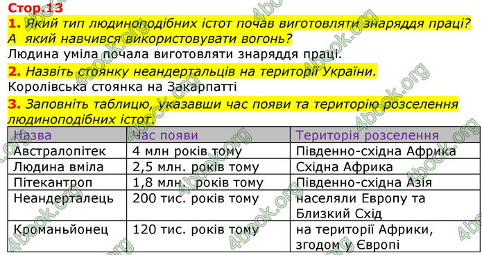 ГДЗ Всесвітня історія 6 клас Гісем 2019