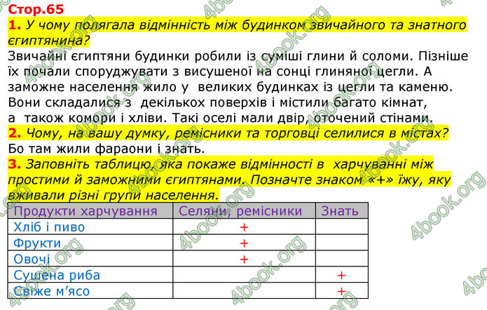 ГДЗ Всесвітня історія 6 клас Гісем 2019