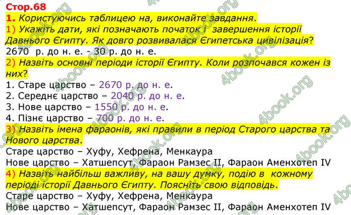 ГДЗ Всесвітня історія 6 клас Гісем 2019