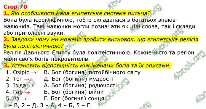 ГДЗ Всесвітня історія 6 клас Гісем 2019