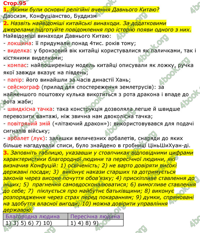 ГДЗ Всесвітня історія 6 клас Гісем 2019