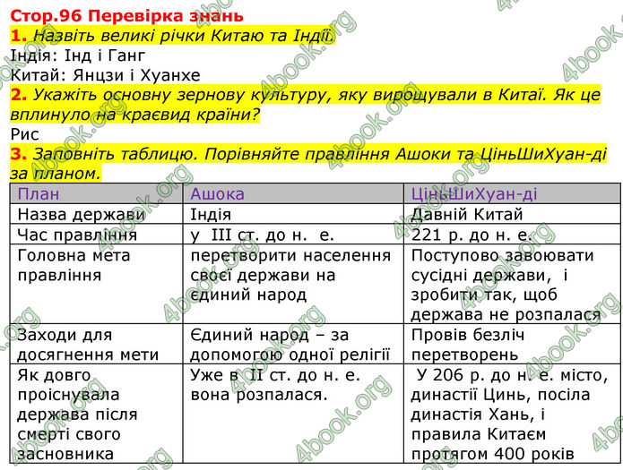 ГДЗ Всесвітня історія 6 клас Гісем 2019