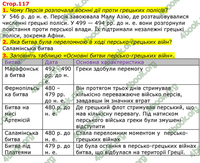 ГДЗ Всесвітня історія 6 клас Гісем 2019