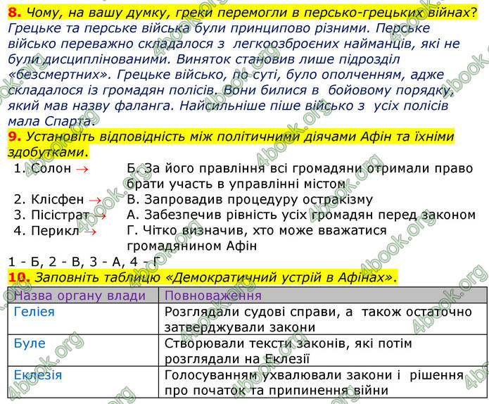 ГДЗ Всесвітня історія 6 клас Гісем 2019