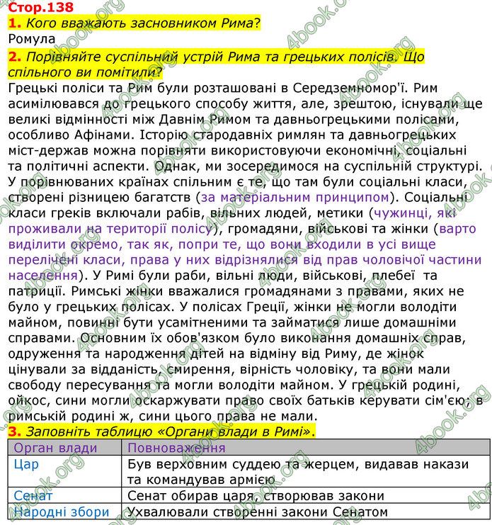 ГДЗ Всесвітня історія 6 клас Гісем 2019