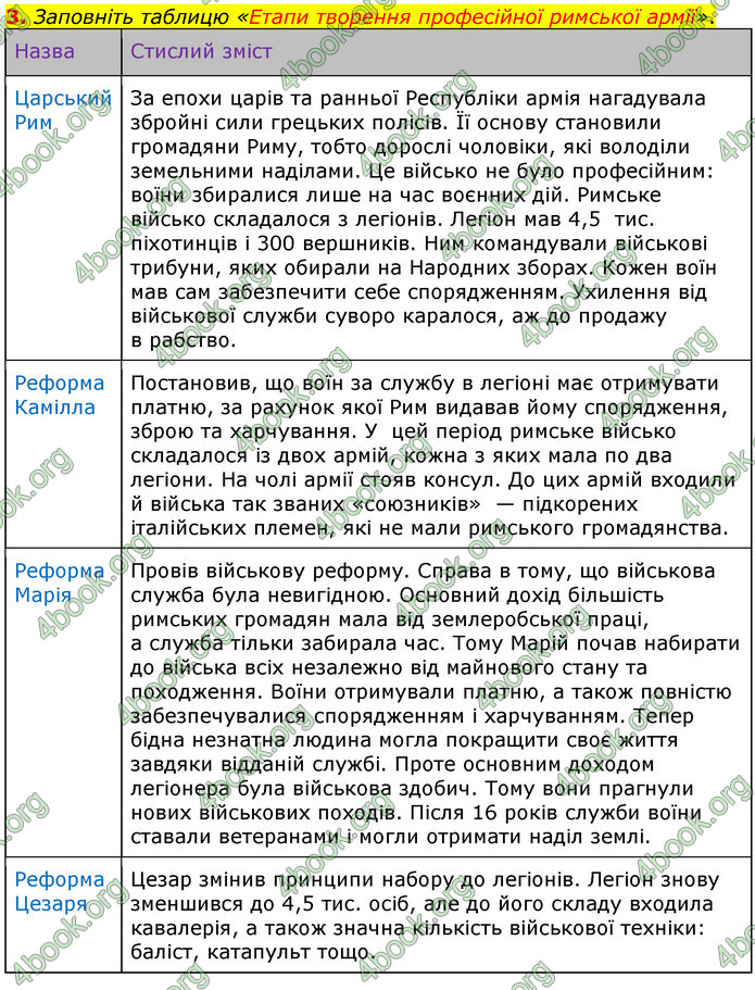 ГДЗ Всесвітня історія 6 клас Гісем 2019