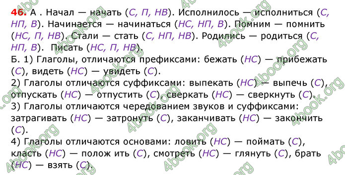 Ответы Русский язык 7 клас Баландина 2015. ГДЗ