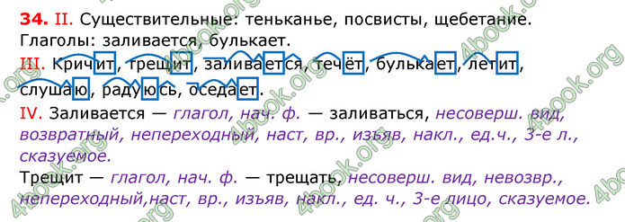 ГДЗ Русский язык 7 класс Быкова 2015