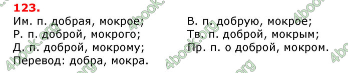 Ответы Русский язык 7 клас Полякова 2015