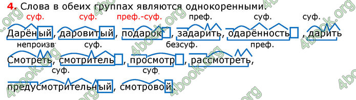 Ответы Русский язык 7 класс Коновалова (3 год)