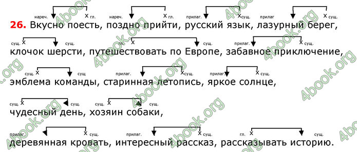 Ответы Русский язык 7 класс Коновалова (3 год)