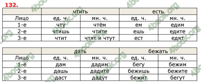 Ответы Русский язык 7 класс Коновалова (3 год)