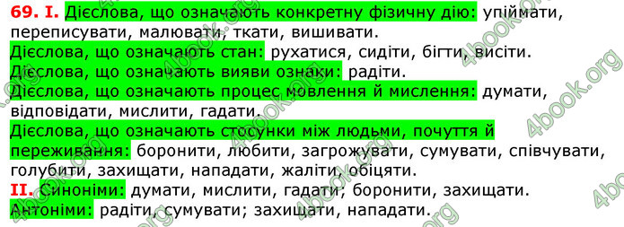 Відповіді Українська мова 7 клас Глазова 2020