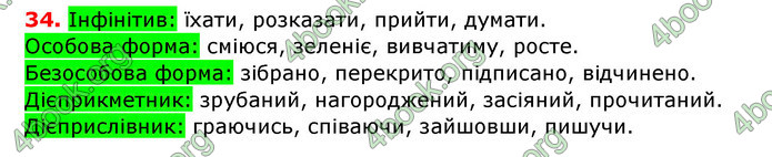 ГДЗ Українська мова 7 клас Заболотний 2015