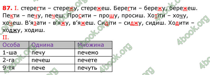 ГДЗ Українська мова 7 клас Заболотний 2015