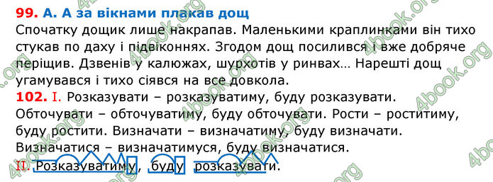 ГДЗ Українська мова 7 клас Заболотний 2015